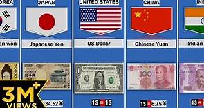 Currency From Different Countries | Currency of all countries