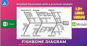 Fishbone Diagram (Ishikawa): Explained with examples | 6M | 5P | 4S