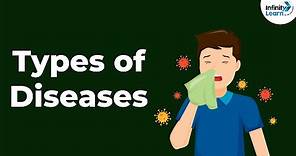 Types of Diseases | Infectious Diseases | Human Health and Diseases | Disorders