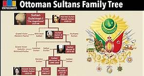 Ottoman Sultans Family Tree
