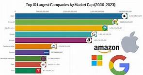 Top 10 Largest Companies by Market Cap (2000 - 2023)