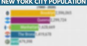 Boroughs of New York City Population | New York City District Population (1900 - 2020)
