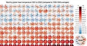 Visualized: Historical Trends in Global Monthly Surface Temperatures (1851-2020)
