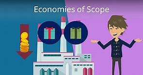 Economies of Scope • Einfach erklärt, Beispiele