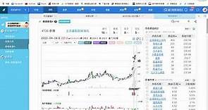 【小民老師】投信連買泰博4736，股價周上漲16.58%