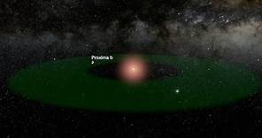 A fly-through of the Proxima Centauri system