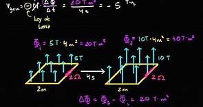 Ejemplo de la ley de Faraday | Física | Khan Academy en Español