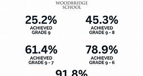 Woodbridge School - GCSE Results 2023