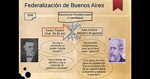 Federalización de Buenos Aires 1880