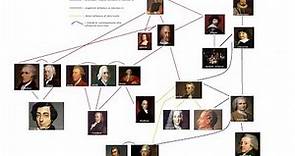 A Guide to Classical Liberalism