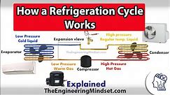 Basic Refrigeration cycle - How it works