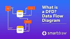 Data Flow Diagrams - What is DFD? Data Flow Diagram Symbols and More