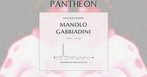Manolo Gabbiadini Biography - Italian footballer