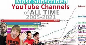 Most Subscribed YouTube Channels of ALL TIME (2005-2021)