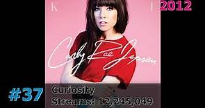50 Most Streamed Carly Rae Jepsen Songs on Spotify