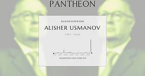 Alisher Usmanov Biography - Uzbek-Russian businessman and investor (born 1953)