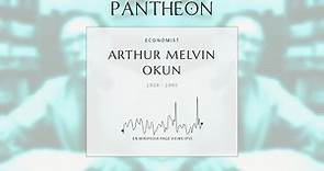 Arthur Melvin Okun Biography - American economist (1928–1980)