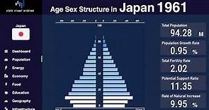 Japan - Changing of Population Pyramid & Demographics (1950-2100)