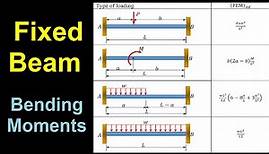 Fixed Ended Beam Bending Moments