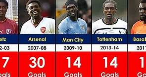 Emmanuel Adebayor Club Career Every Season Goals