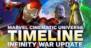 The Marvel Cinematic Universe Timeline in Chronological Order (Infinity War Update)