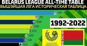 Vysheyshaya Liga ALL-TIME TABLE | Belarusian Premier League historical table