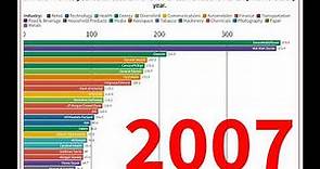Fortune 500 25 Largest American Public Companies 1994 2021 Year by Year