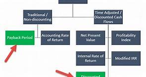 Payback Period - What Is It, Formula, How To Calculate