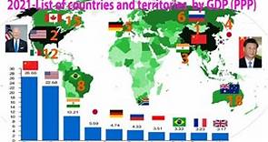 2021-List of countries and territories by GDP (PPP)