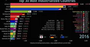 Top 30 Most Industrialized Countries, and the EU (1989-2018) [4K]