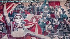 Horseshoe Theory | Overview, Effect & Criticisms