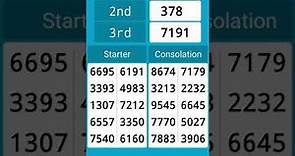 SINGAPORE POOLS 4D RESULTS | Singapore 4D Live Results 31-05-2023 | SGP TOTO LIVE RESULTS