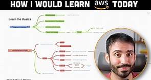 How I Would Learn AWS Today (after 10 years of cloud experience)