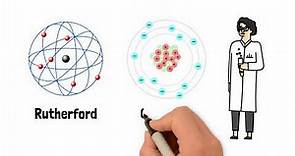 El modelo atómico de Rutherford