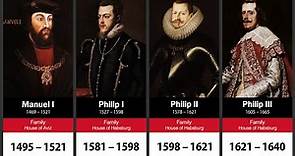 Timeline of the Portuguese Monarchs