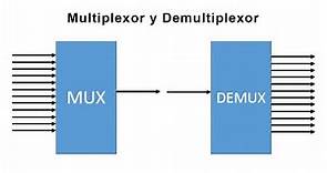 El modelo de ejecución de Von Neumann, Decodificadores, Multiplexores y la Unidad Aritmético Lógica.