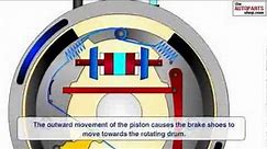 How Car Brake Works