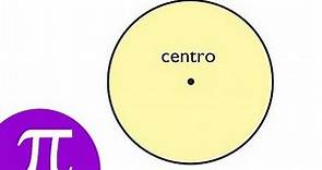 La Eduteca - La circunferencia y el círculo
