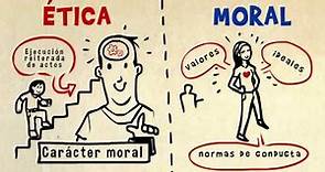 Concepto de Ética y Moral