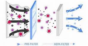 HEPA Filters Explained