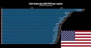 USA States By GDP PPP per capita