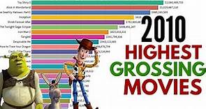 Top 25 Highest Grossing Movies of 2010