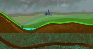 What is an unconfined aquifer?