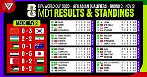 [Matchday 2] Results & Standings Table FIFA World Cup 2026 AFC Asian Qualifiers Round 2 as of 21 Nov