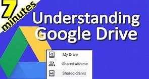 Understanding Google Drive - The Difference Between My Drive, Shared with Me, and Shared Drives