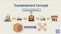 Transshipment Concept in Logistics & Distribution