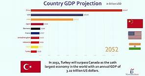 Future Top 10 Country Projected GDP Ranking (2018-2100)