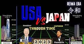 USA vs Japan through time (1789-2023)