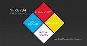 Fire Diamond NFPA 704 for Hazardous Materials Identification