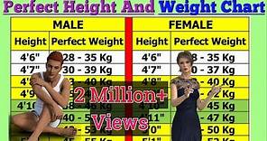 Perfect Height And Weight Chart For Men And Woman.